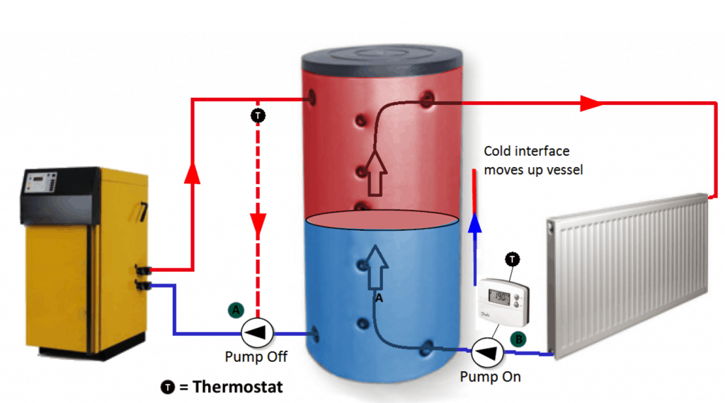 biomass-boilers-an-alternative-to-conventional-central-heating