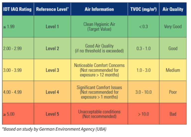 Poor Air Quality for Children in London, Study Finds. | Charlton & Jenrick