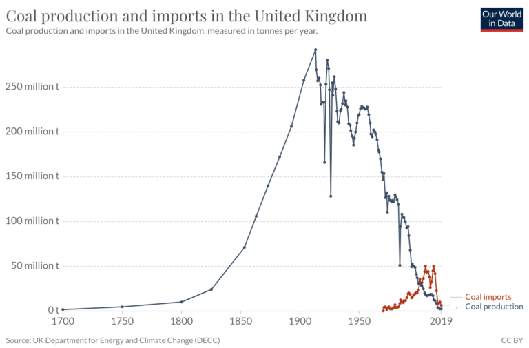 Coal Power To End By 2024 In The UK Charlton Jenrick   Screenshot 2021 07 27 At 12.25.17 768x505 