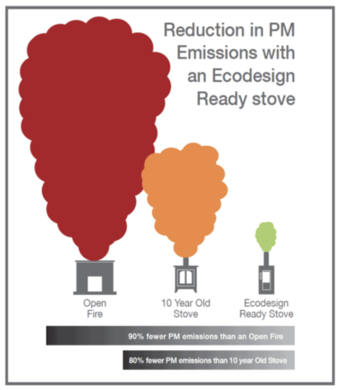 Outrageous Stove Emissions Claims. What They Actually Mean ...