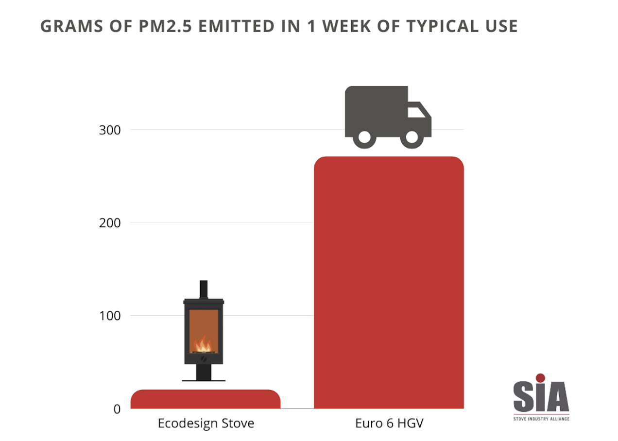 Will woodburning stoves be banned?